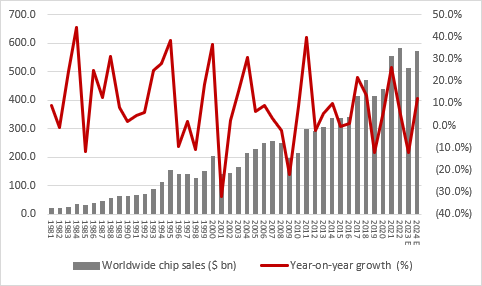 What the patchy second-half pick-up at IQE could mean for ARM, chart 2